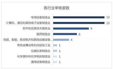科創(chuàng)板上市委22次會(huì)議問詢重點(diǎn)分析 關(guān)聯(lián)交易與技術(shù)實(shí)力成關(guān)注核心