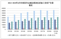 2019年1-4月中國(guó)有色金屬冶煉和壓延加工業(yè) 利潤(rùn)總額、成本費(fèi)用與合金銷(xiāo)售深度解析