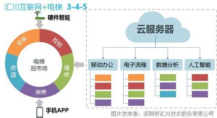 匯川互聯網電梯公示(4)。