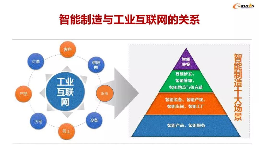 【智能制造】45張精煉ppt解讀智能工廠建設與mes應用